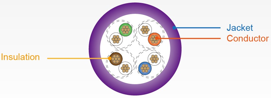 श्रेणी 5e UTP LAN केबल - खंड योजनाएं