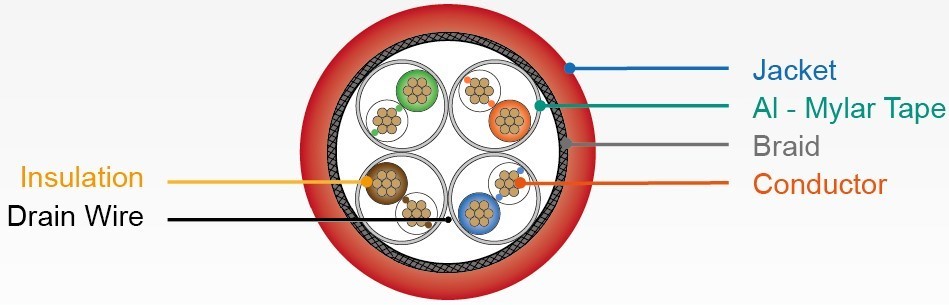 كابل شبكة LAN S-FTP الفئة 6A - خطط القسم