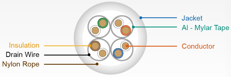 Category 6A U-FTP LAN Cable - Section Plans